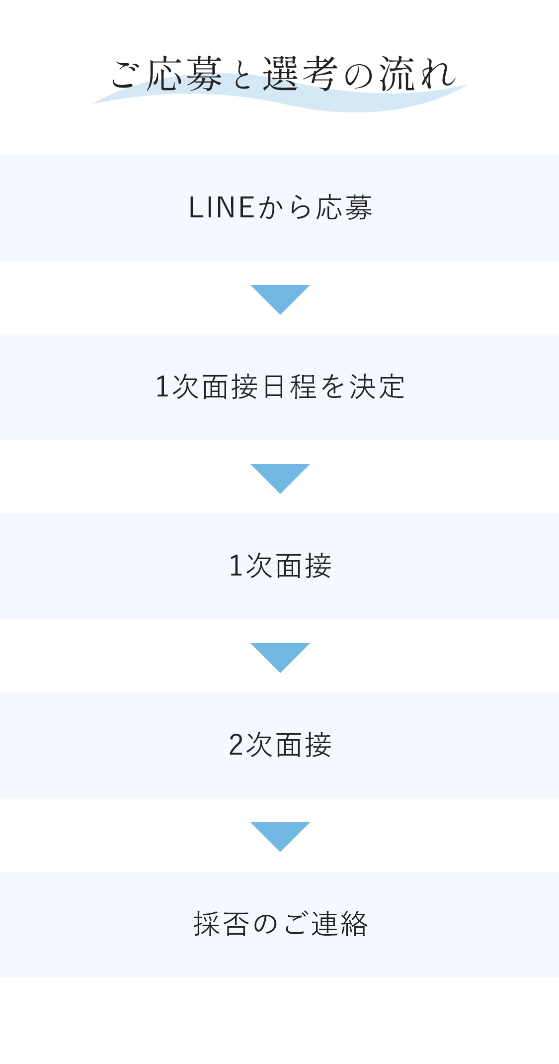 ご応募と選考の流れ